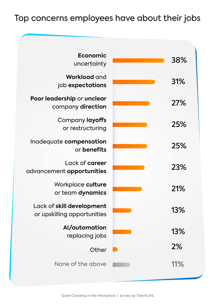 Quiet cracking survey graph top concerns