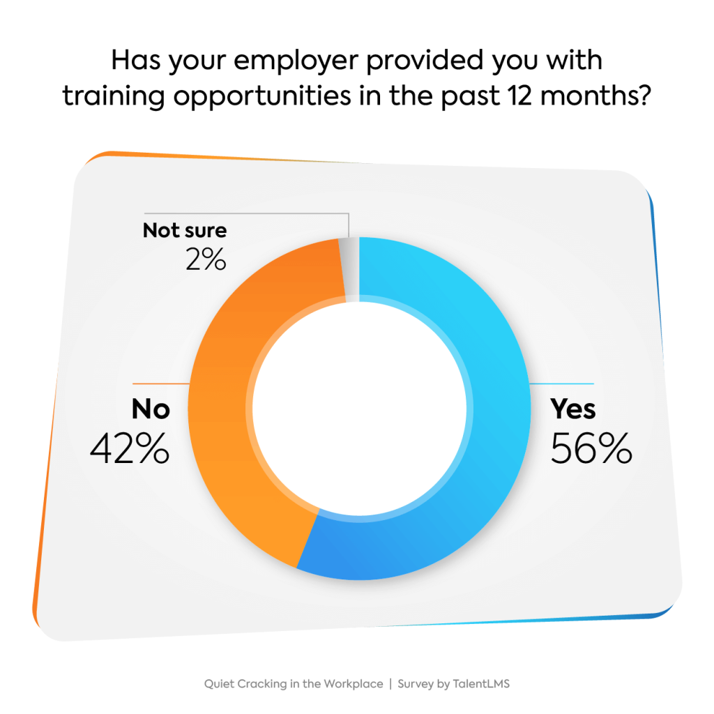 Quiet cracking survey graph training opportunities