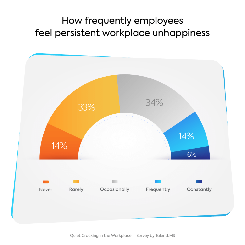 Quiet cracking survey graph