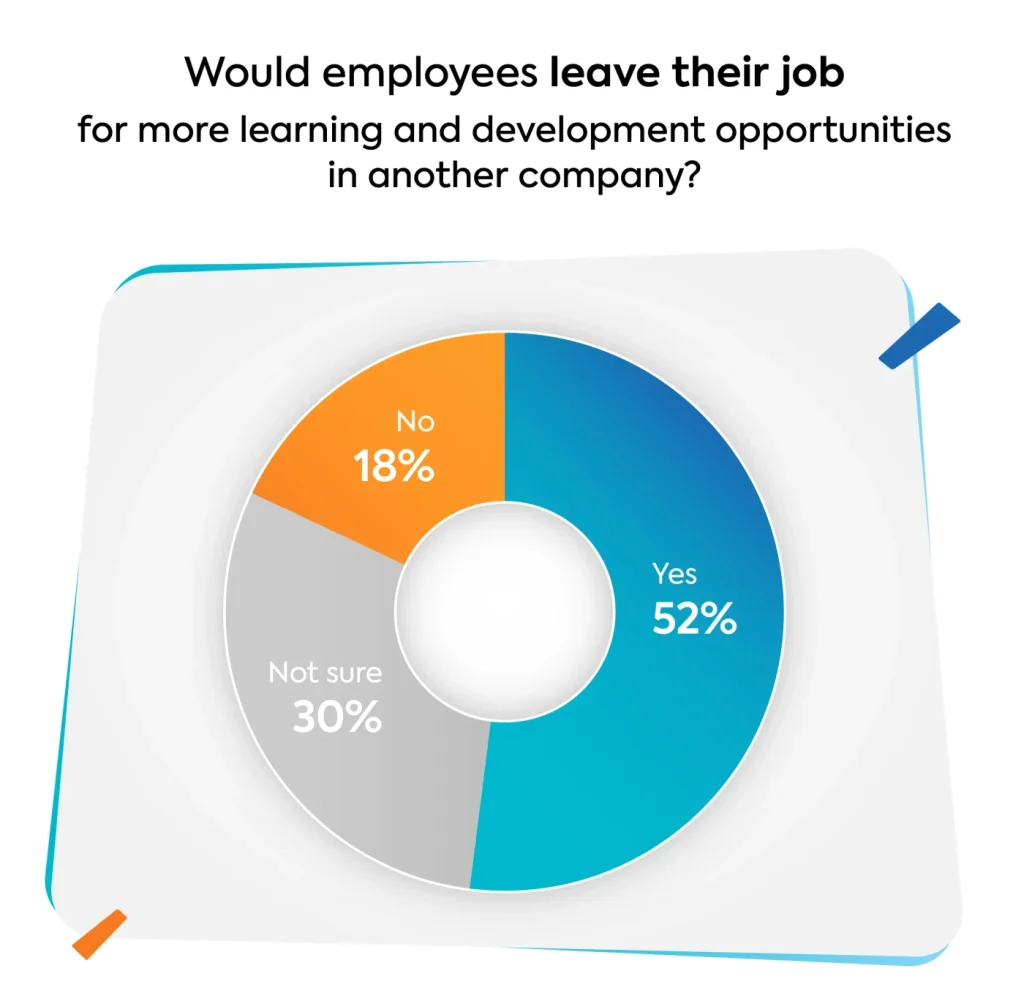 Growth mindset research graph on employee turnover