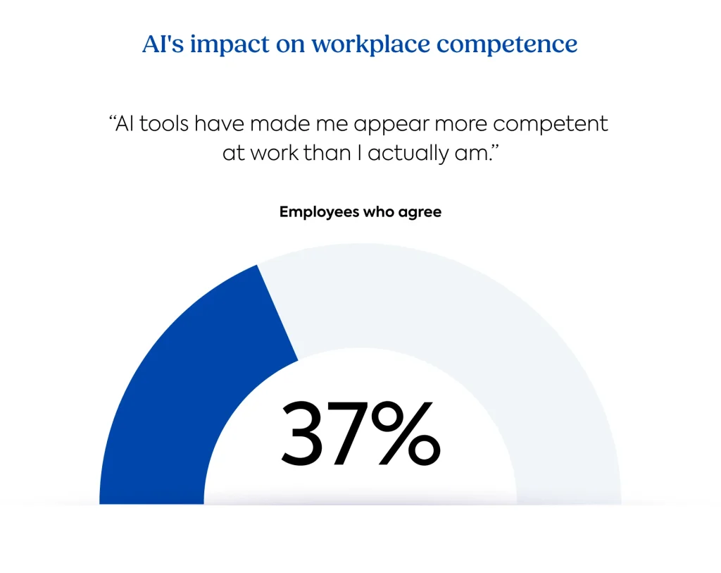 Learning debt report graph: AI's impact on workplace competence